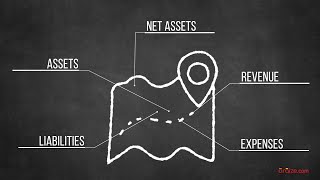 Nonprofit Chart Of Accounts Basics [upl. by Issy]