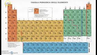 La tavola periodica degli elementi chimici [upl. by Nassir647]