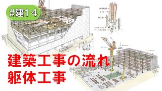 建築工事の流れ（地上躯体）建14 [upl. by Devad]