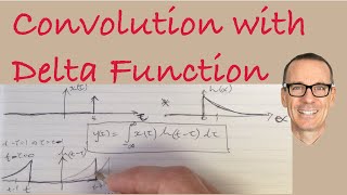 Convolution with Delta Function [upl. by Aliekahs]