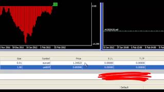 How to place a trade in MetaTrader 4 MT4 [upl. by Alebasi832]