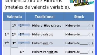 Formulación y Nomenclatura de Hidruros  Lección Teórica [upl. by Onairelav34]