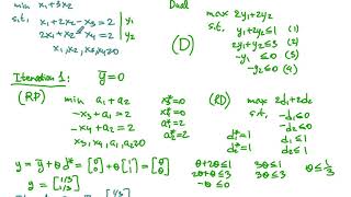 The PrimalDual Simplex Method An Example [upl. by Oicirbaf]