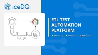 iceDQ  ETL Test Automation Platform for Data Lakes amp Data Warehouses [upl. by Pagas]