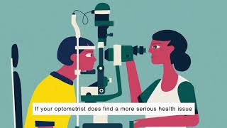 What is an optometrist [upl. by Gustafsson401]