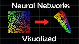 The Neural Network A Visual Introduction [upl. by Jannel]