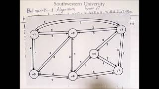 Routing 4 BellmanFord Algorithm [upl. by Ahsetel]