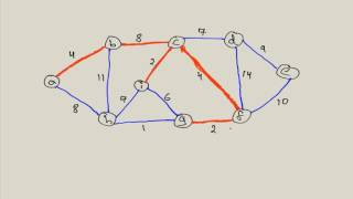 Prims Algorithm Minimum Spanning Tree MST [upl. by Ahsekahs665]