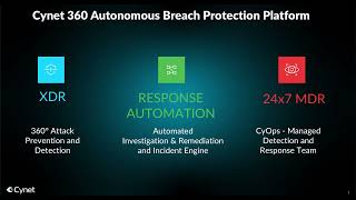 Cynet XDR  Autonomous Breach Protection [upl. by Culberson]