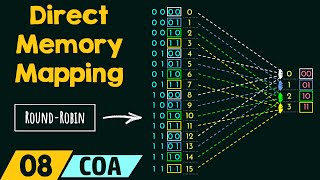 Direct Memory Mapping [upl. by Lancelle]