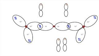 Hybridisation of CO2 [upl. by Idorb]