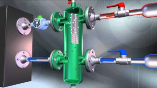 Come funzionano i separatori idraulici [upl. by Llewoh]