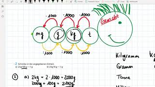 Gewichtseinheiten umrechnen [upl. by Cowie]