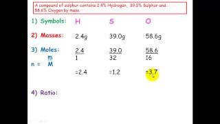 Empirical Formula [upl. by Wennerholn]