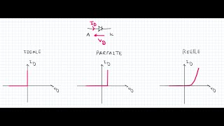 Diode  Généralités [upl. by Atikehs367]