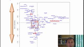 Analyse des correspondances sur données textuelles [upl. by Anselmo653]