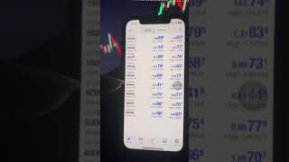 METATRADER 4 TUTORIAL FOR BEGINNERS MOBILE [upl. by Llenrahc]