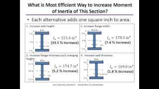 Moment of Inertia Examples [upl. by Fulcher57]