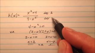 Finding Vertical and Horizontal Asymptotes of Rational Functions [upl. by Idurt651]