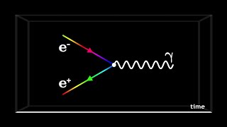 Quantum Electrodynamics and Feynman Diagrams [upl. by Rubia]