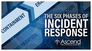 The Six Phases of Incident Response [upl. by Eiloj]