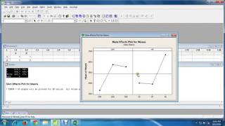 Taguchi MethodMinitabDOEProcess Parameters Optimization [upl. by Jo-Anne]