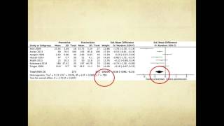 Meta analysis  learn how to interpret  quickly [upl. by Rede582]