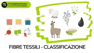 Fibre tessili  Classificazione [upl. by Ahseet]