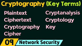 Cryptography – Key Terms [upl. by Winwaloe713]