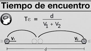 Tiempo de encuentro MRU [upl. by Moscow]