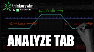 thinkorswim Tutorial  How to use the Analyze Tab [upl. by Ada985]