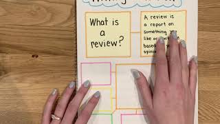 Writing Reviews Part 1 What Is a Review [upl. by Phelia523]