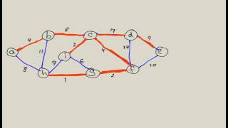 Kruskals Algorithm Minimum Spanning Tree MST [upl. by Lanahtan]