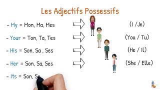 NsTip 5 Les Adjectifs Possessifs ANGLAIS [upl. by Aiza487]