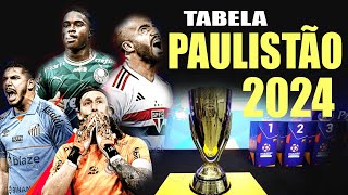 TABELA PAULISTĂO 2024  Na Ărea com Tricolor [upl. by Essila]