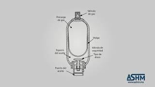 Hidráulica Básica 620  Tipos de acumuladores [upl. by Ramyaj312]