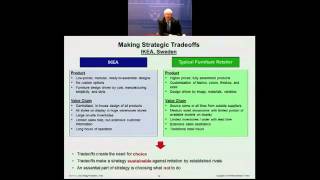 What is strategy Michael E Porter [upl. by Ahsietal961]