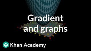 Gradient and graphs [upl. by Nickola16]