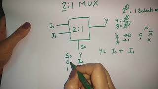 multiplexers in digital logic [upl. by Jeaz]