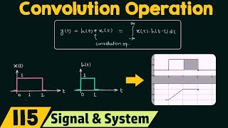 Introduction to Convolution Operation [upl. by Lucienne497]