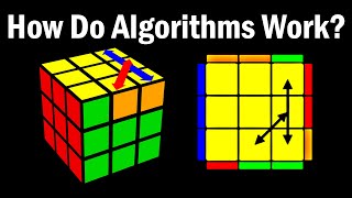 How Algorithms ACTUALLY Work on the Rubiks Cube [upl. by Adah573]