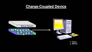 Classroom Aid  Charge Coupled Device CCD [upl. by Aihsenrad]