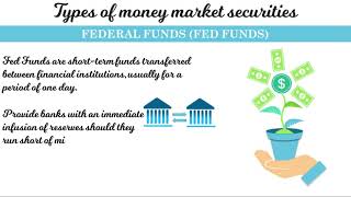 Money Markets Overview and Types [upl. by Ecyor]