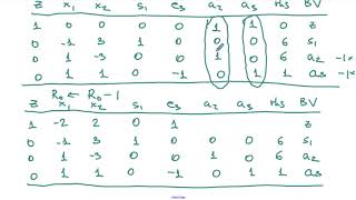 The Twophase Simplex Method An Example [upl. by Dnomaid619]