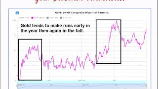 Trading gold futures and options on futures [upl. by Nert]