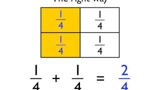 Adding and subtracting fractions with the same denominator [upl. by Jat]