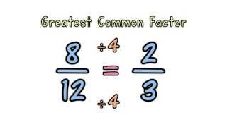 Simplifying Fractions [upl. by Cassil]