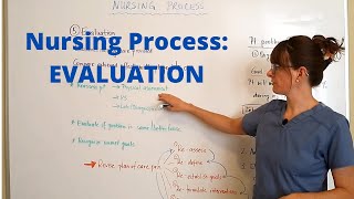 Nursing Process  Evaluation [upl. by Eiralih]