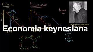 Economia keynesiana  Macroeconomia PIB  Khan Academy [upl. by Fred]