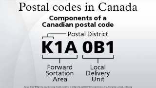 Postal codes in Canada [upl. by Lienet]